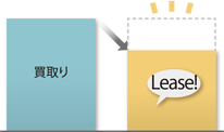 期間中の総投資額を軽減できます